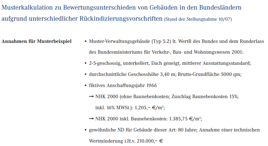 42 warum sowohl indizierung als auch rck indizierung wichtig sind zeigt das nachstehend sehr beeindruckende beispiel - Eroffnungsbilanz Beispiel 42 warum sowohl indizierung als auch rck indizierung wichtig sind zeigt das nachstehend sehr beeindruckende beispiel - Eroffnungsbilanz Beispiel
