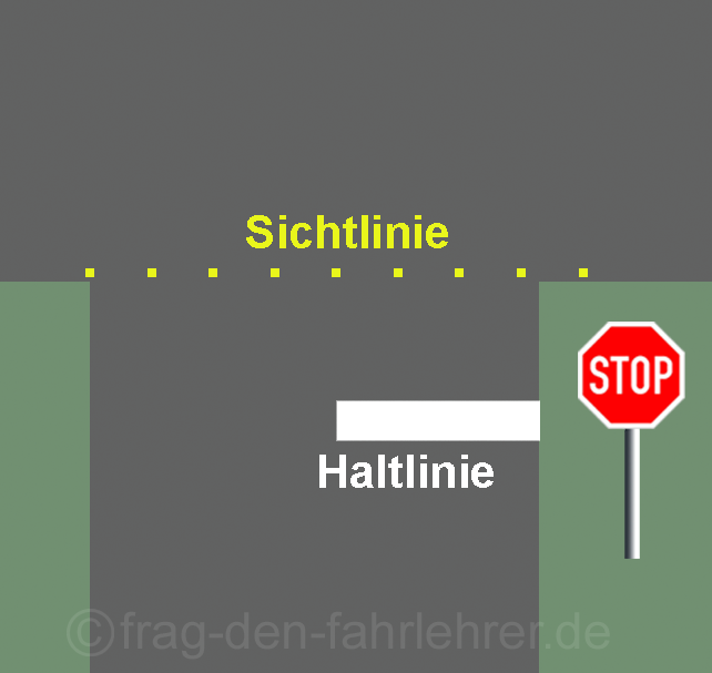 Der verhängnisvolle Mitzieheffekt Führerschein sicher bestehen. Hilfe und Unterstützung beim