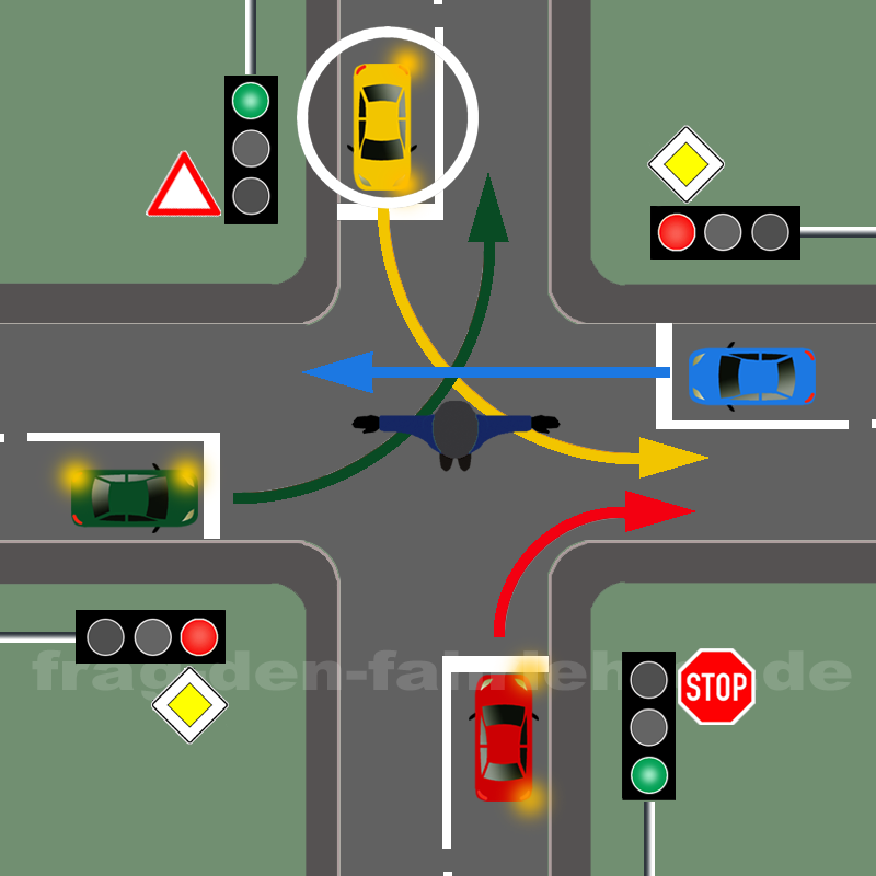Vorfahrtsfrage 14 Führerschein sicher bestehen. Hilfe und Unterstützung beim Lernen für den