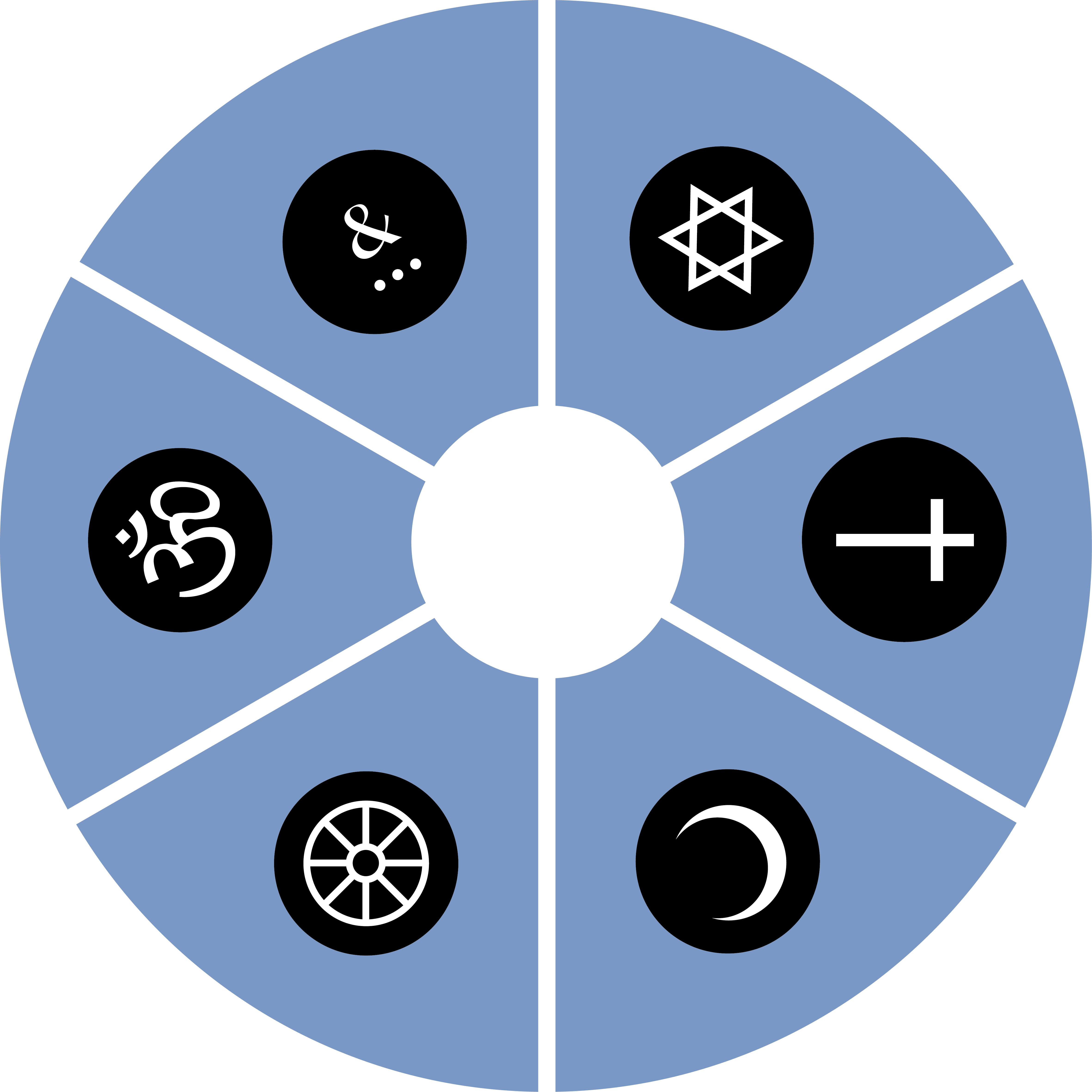 Das Projekt zum Dialog Rad der Religionen