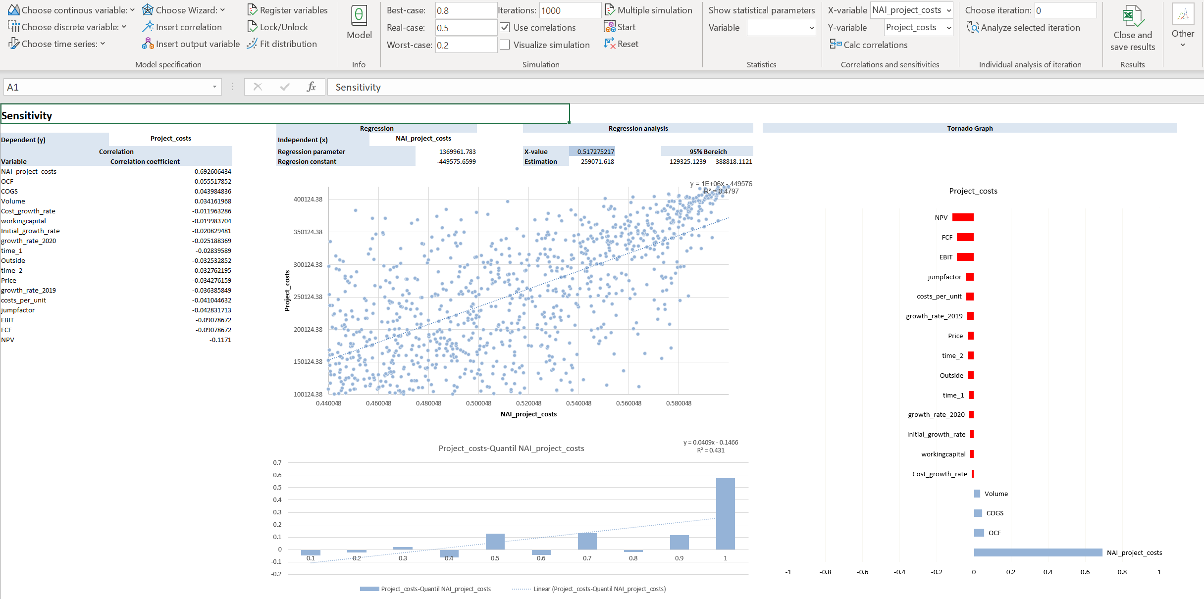 Our compromise. MonteCarlo Simulation leicht gemacht