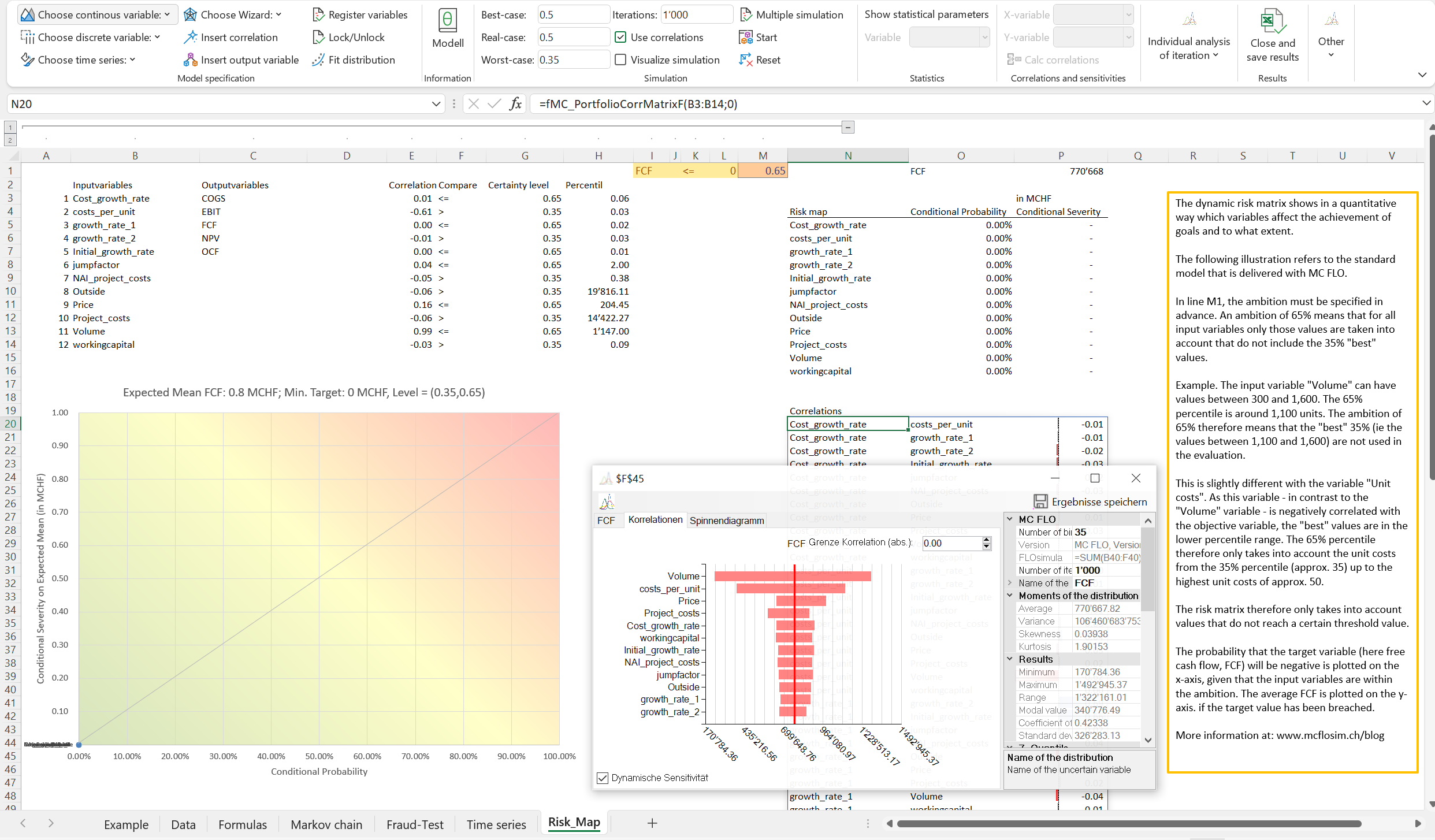 In defense of risk heat maps a quantitative interpretation Monte