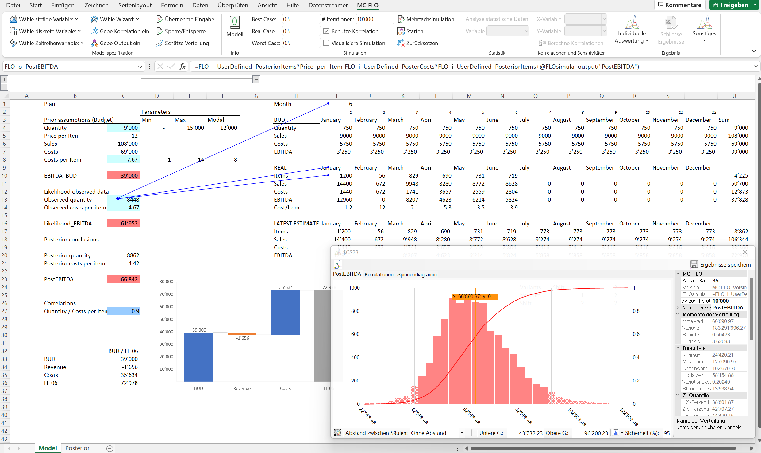 Mit Sicherheit Simulationen durchführen MonteCarlo Simulation leicht