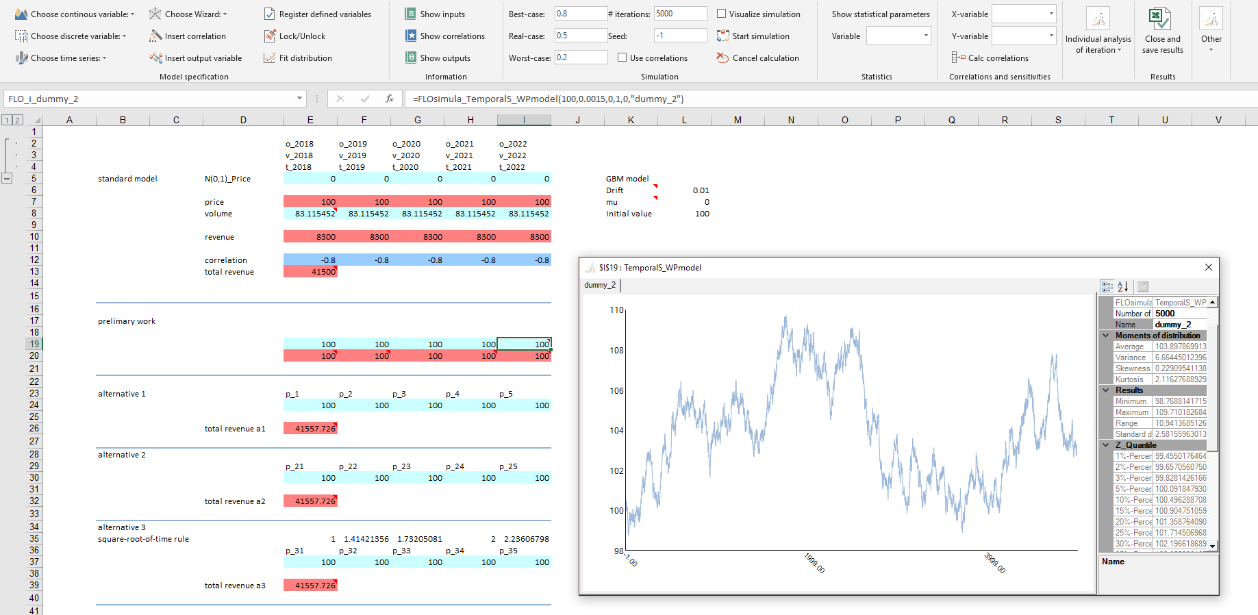Time series some notes with regard to the geometric Brownian motion
