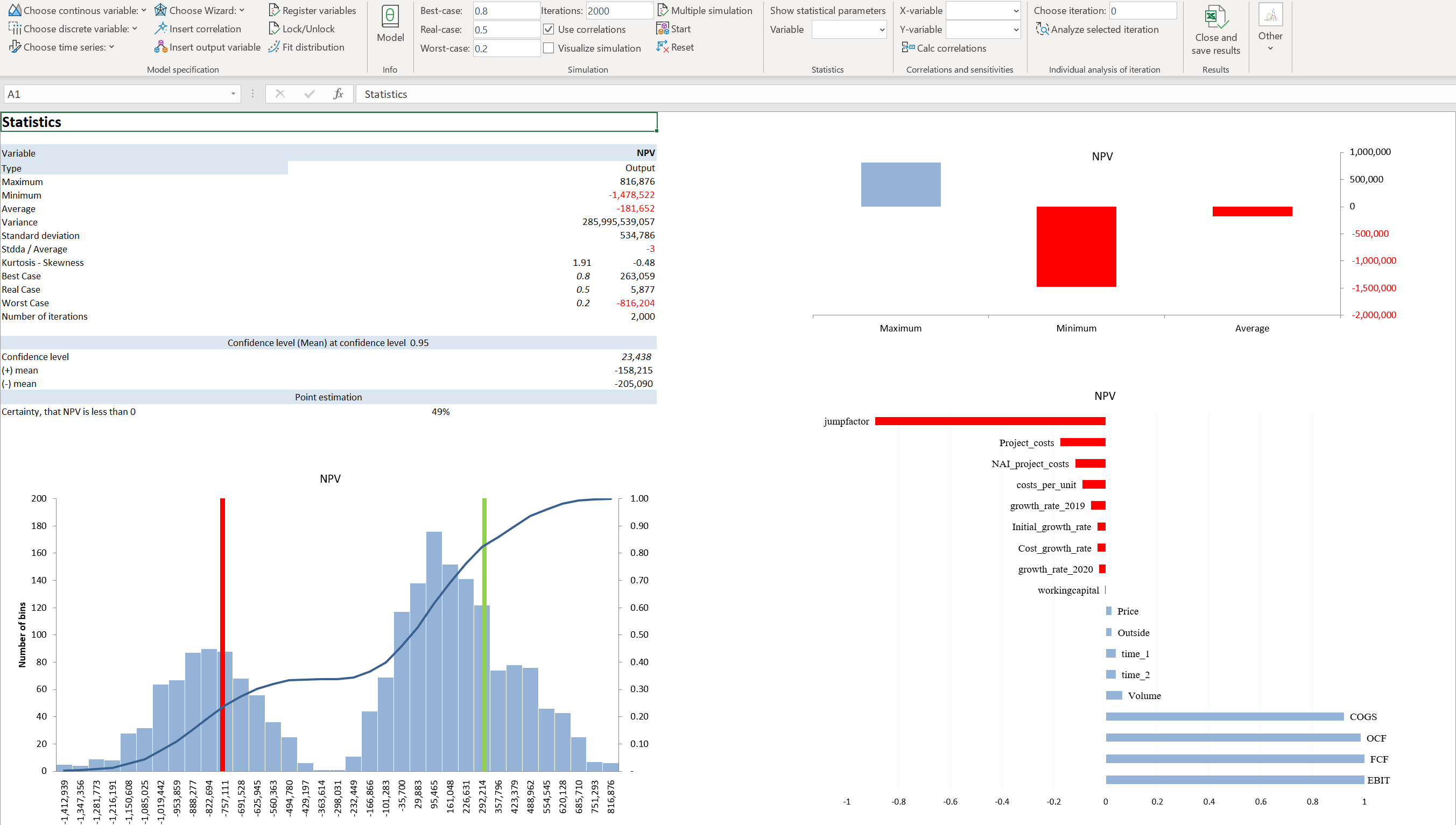 MonteCarlo Simulation MonteCarlo Simulation leicht gemacht