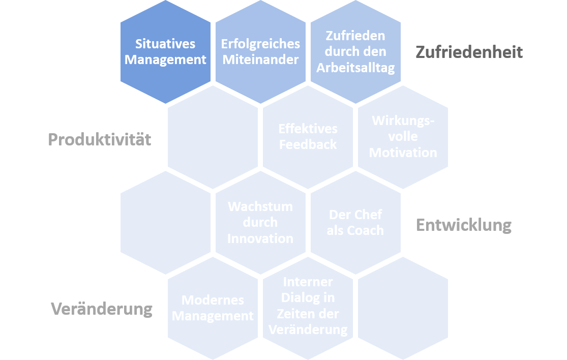 Zufriedenheit Sabrina Dräger Coaching