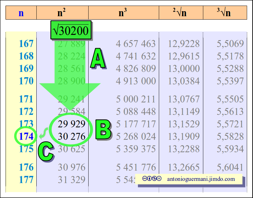 Aritmetica Matematica Scienze Di Antonio Guermani