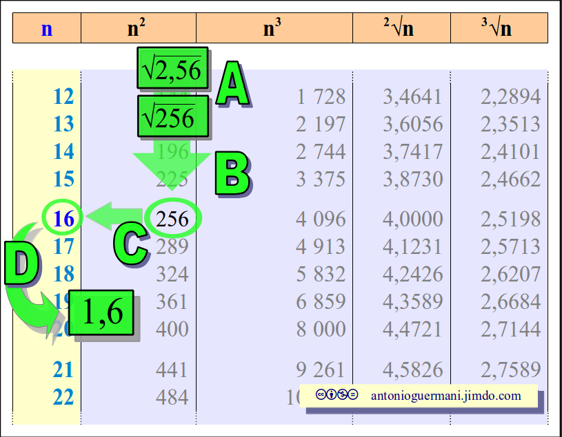 Aritmetica Matematica Scienze Di Antonio Guermani