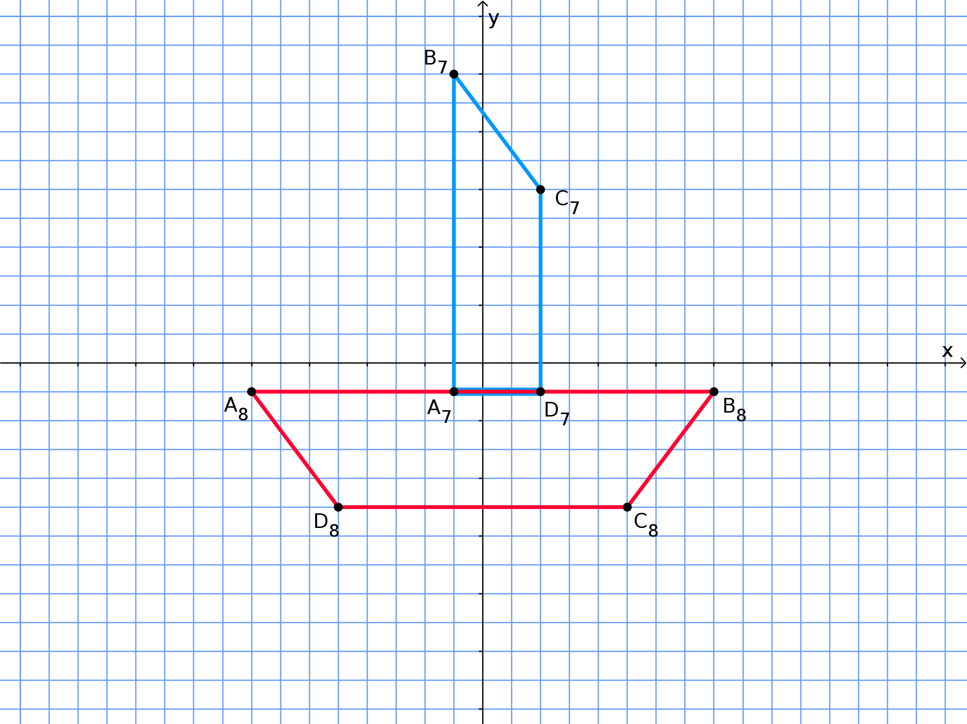 Geometria Analitica Matematica Scienze Di Antonio Guermani