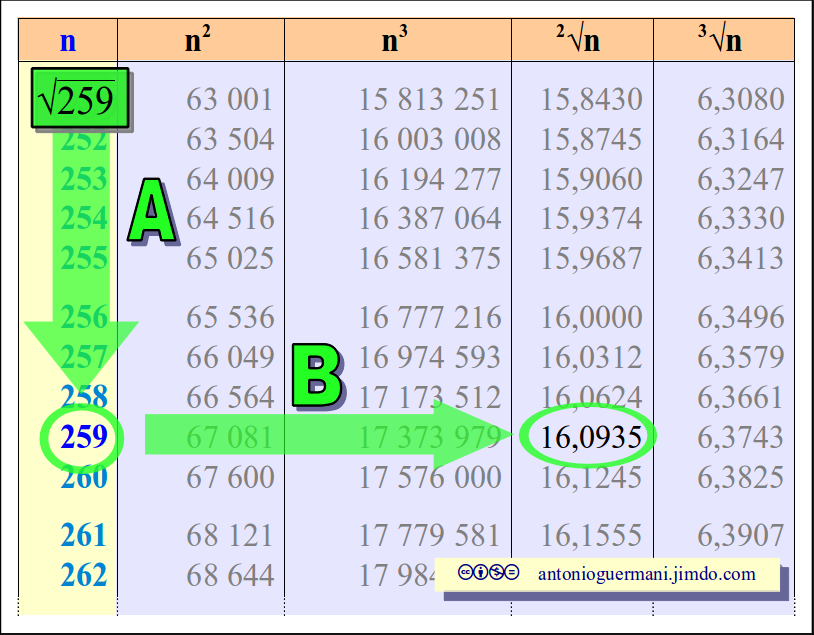 Aritmetica Matematica Scienze Di Antonio Guermani