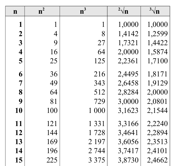 Tavole Numeriche Matematica Scienze Di Antonio Guermani