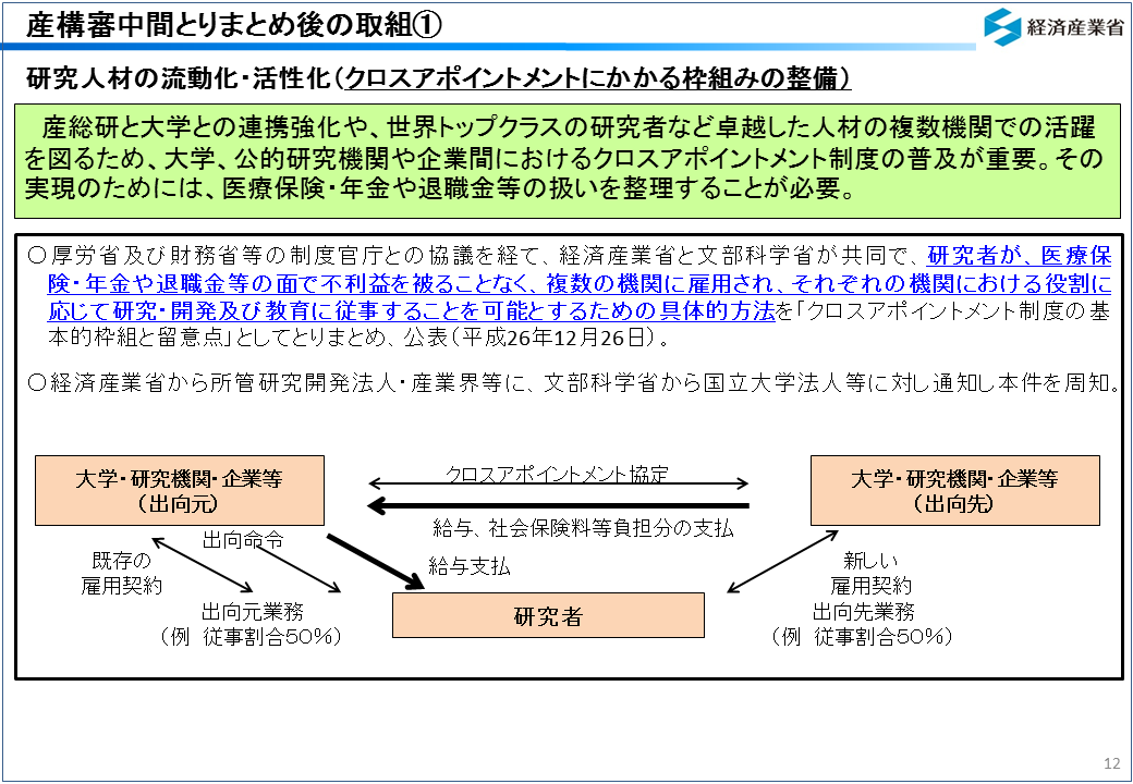 アポイントメント 制度 クロス