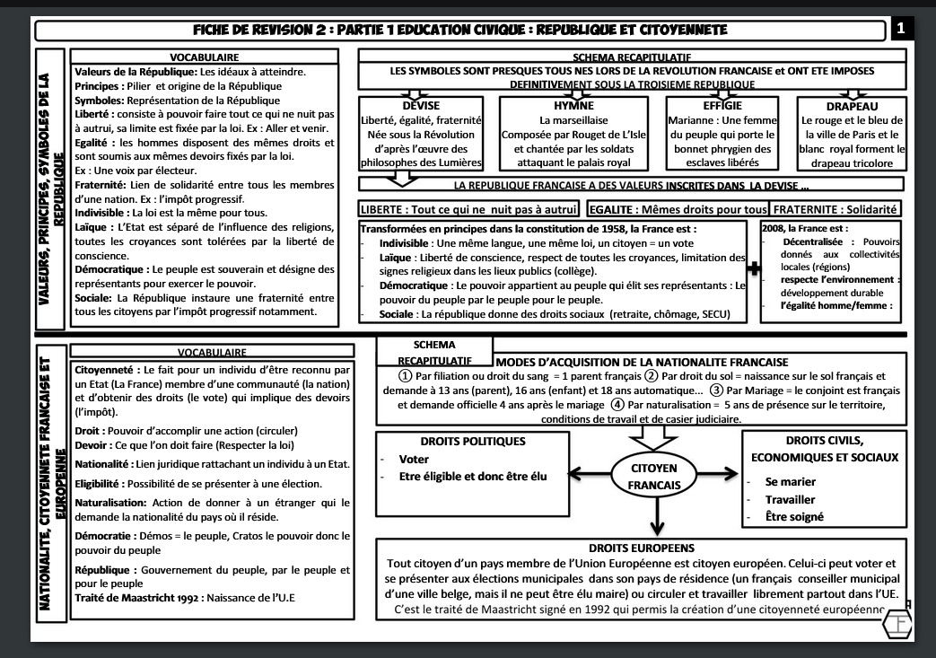 Révisions brevet - Talleyrandezvous