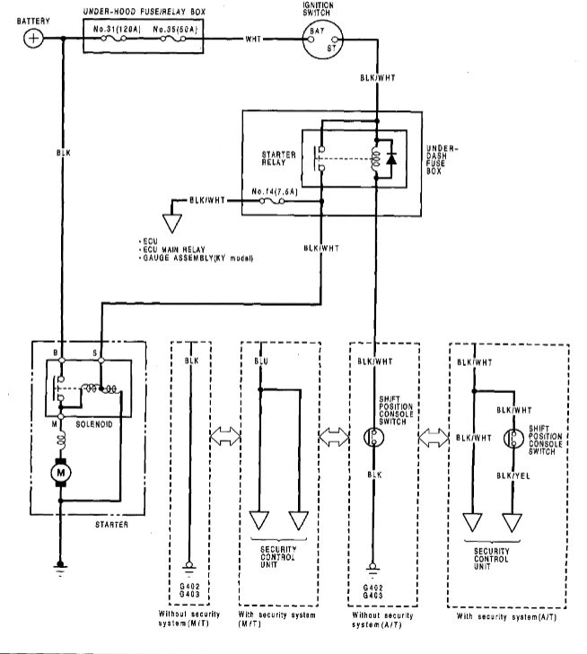 ACURA LEGEND EWD, Fuses & Relay Car Electrical Wiring Diagram