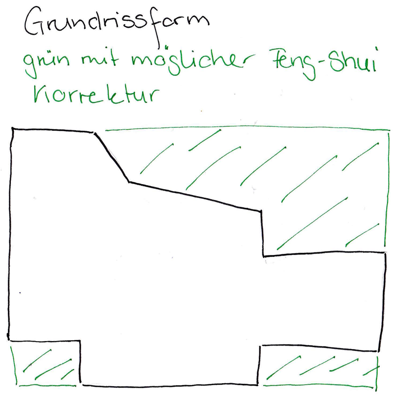 Feng Shui Beratung Chinesische Astrologie Feng Shui