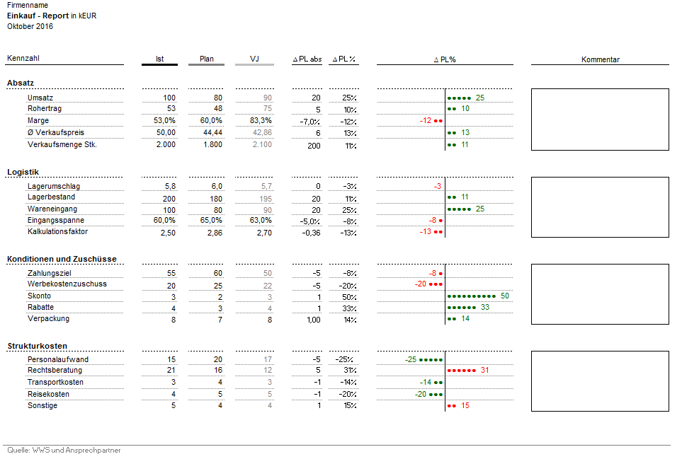 Top Funf Excel Preisvergleich Vorlage Top Funf Excel Preisvergleich Vorlage