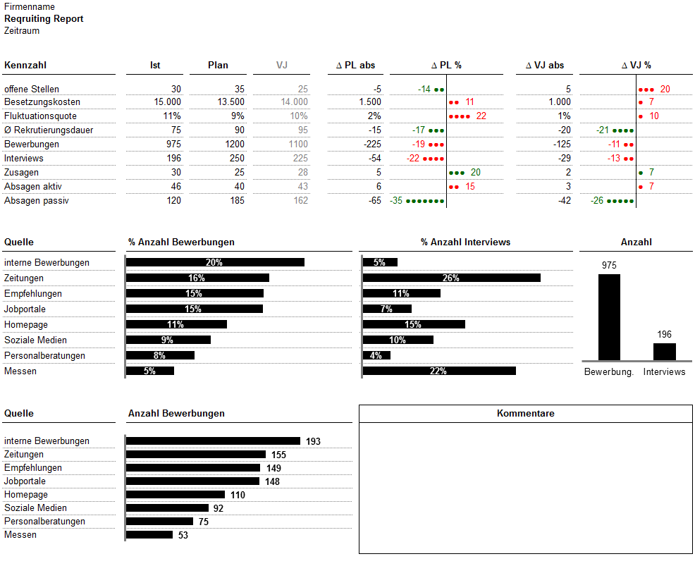Excel Vorlage Recruiting Report Hanseatic Business School