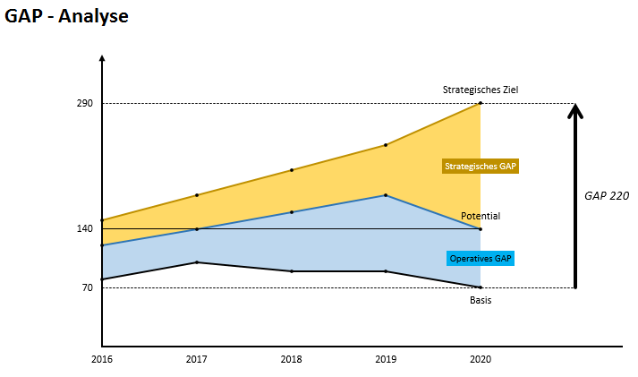 Excel Vorlage Gap Analyse Hanseatic Business School Excel Vorlage Gap Analyse Hanseatic Business School