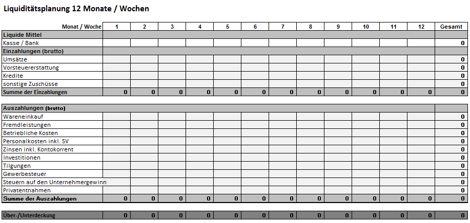Kostenlose Excel Vorlage Liquiditatsplan Hanseatic Business School