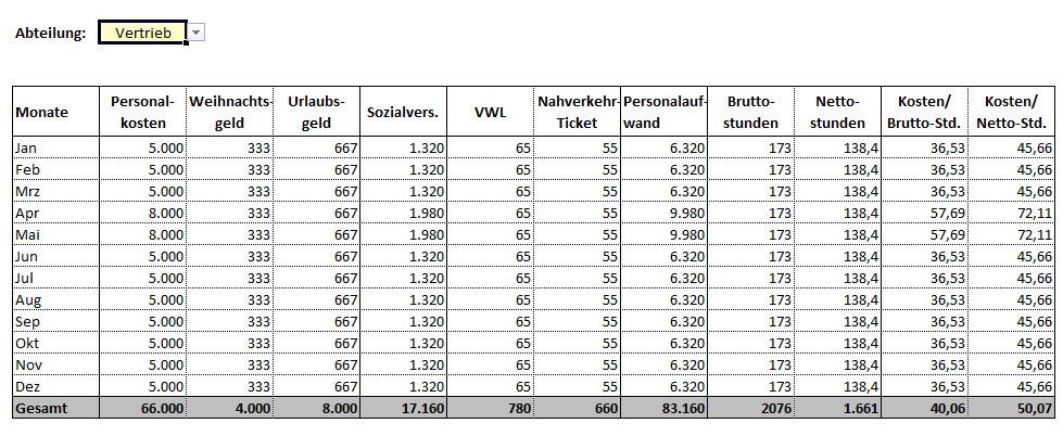 Excel: Personalkostenplanung nach Kostenstellen - Hanseatic Business School