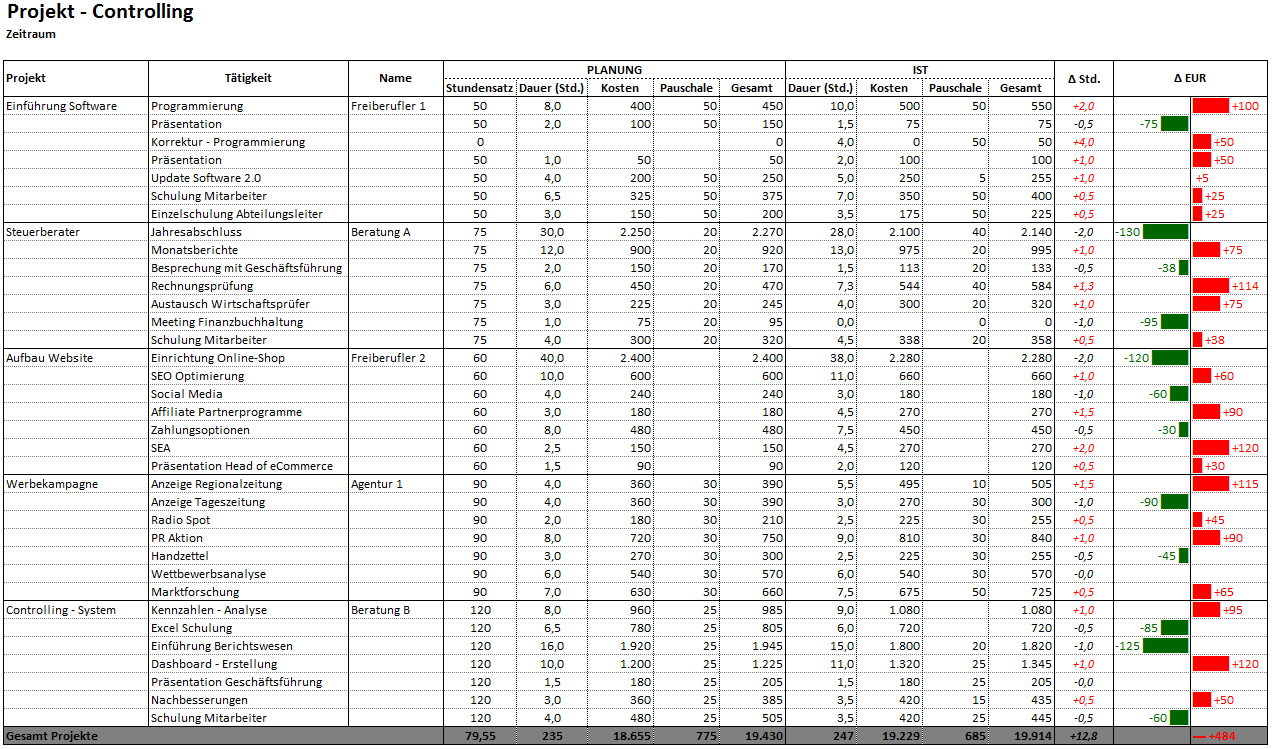 Excel Vorlage Projektcontrolling Hanseatic Business School