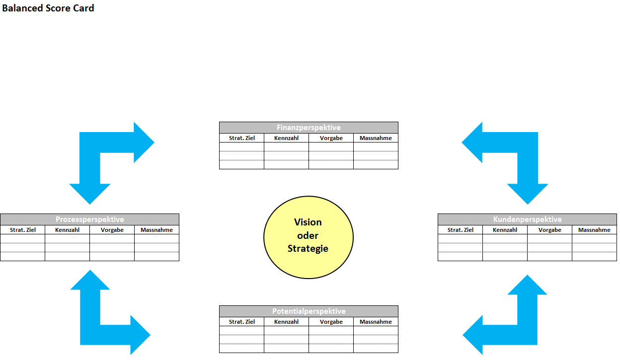 Kostenlose Excel Vorlage Balanced Score Card Hanseatic Business School
