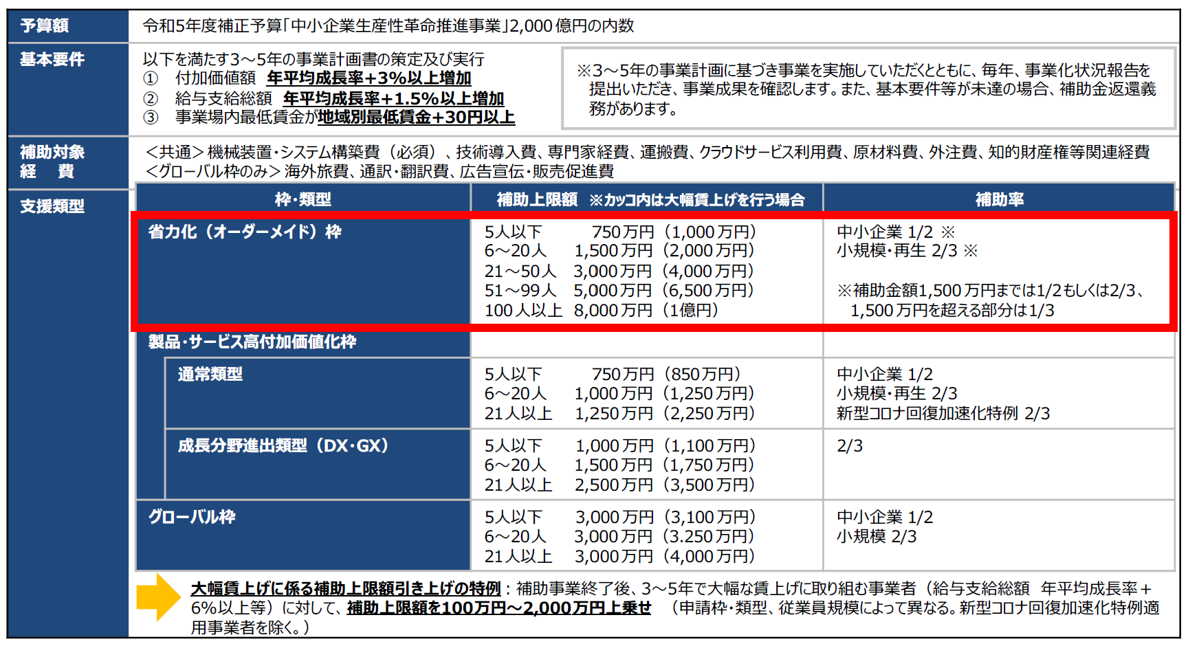 法人様限定 補助金制度有 自立パーティション W1216xD400xH1700 法人様限定 補助金制度有 自立パーティション W1216xD400xH1700