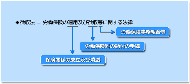 講義 社労士合格ゼミナール