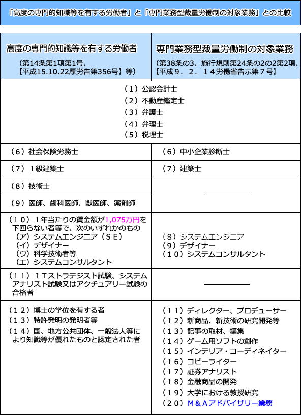 労働契約の期間 労基法第１４条第１項等 講義 社労士合格ゼミナール 理解と記憶を徹底サポート 独学に必須