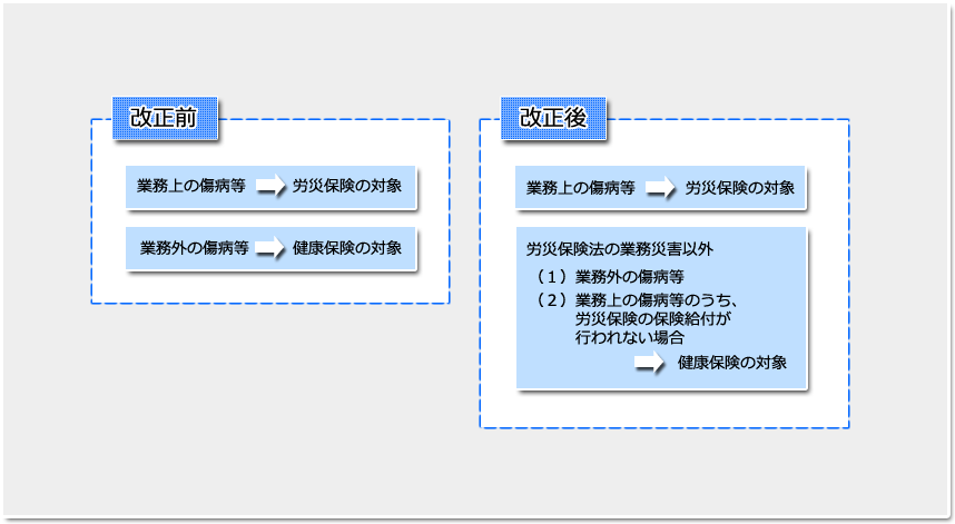 目的 その１ 保険事故等 講義 社労士合格ゼミナール 理解と記憶を徹底サポート 独学に必須