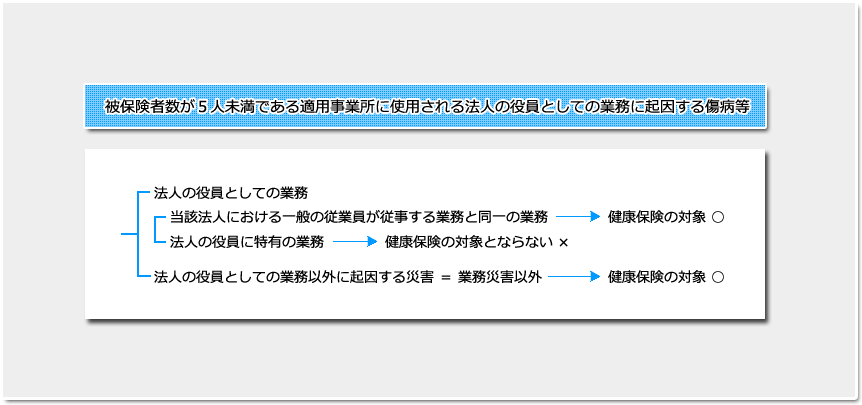 目的 その１ 保険事故等 講義 社労士合格ゼミナール 理解と記憶を徹底サポート 独学に必須