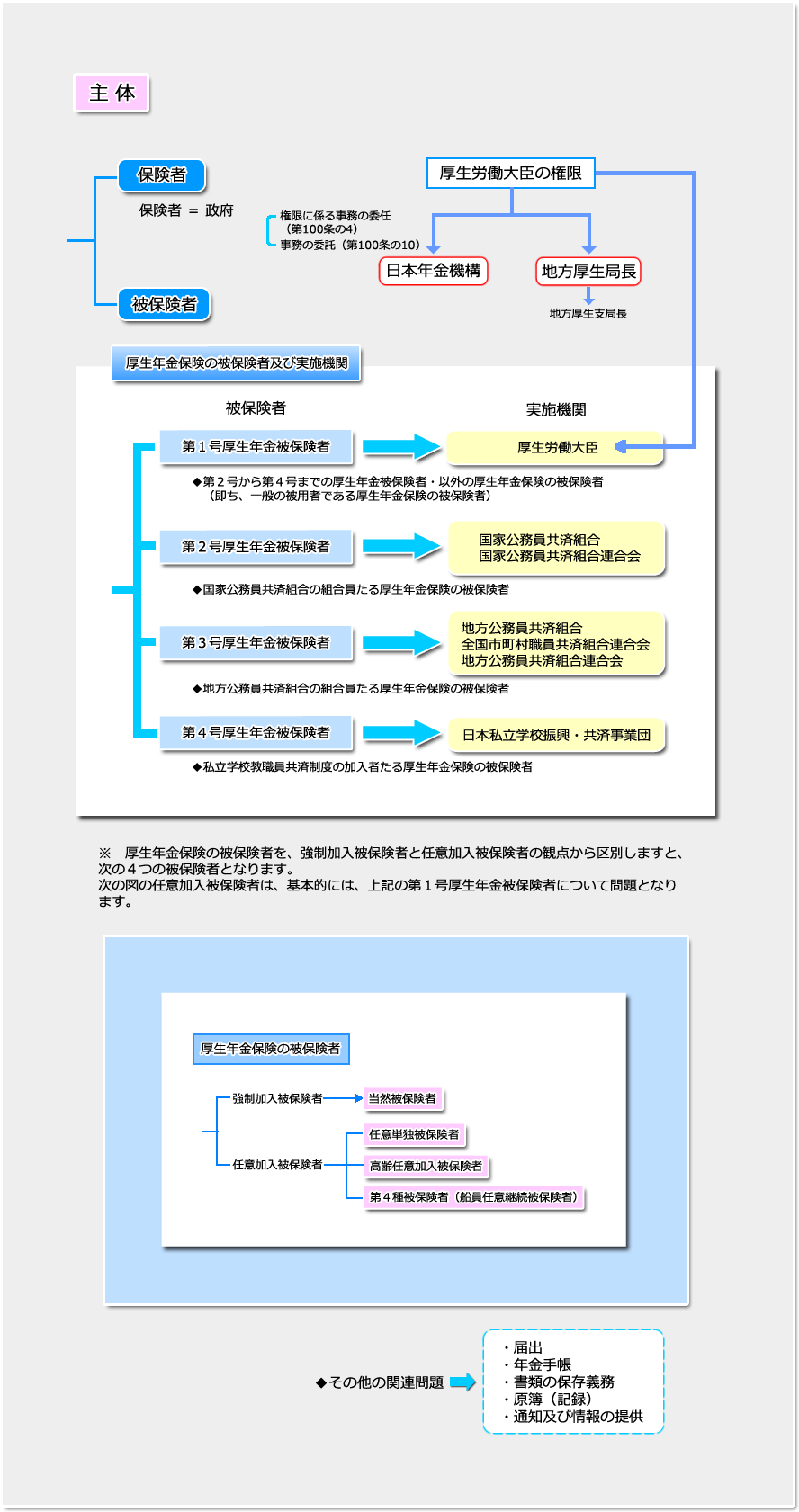 序論 講義 社労士合格ゼミナール 理解と記憶を徹底サポート 独学に必須