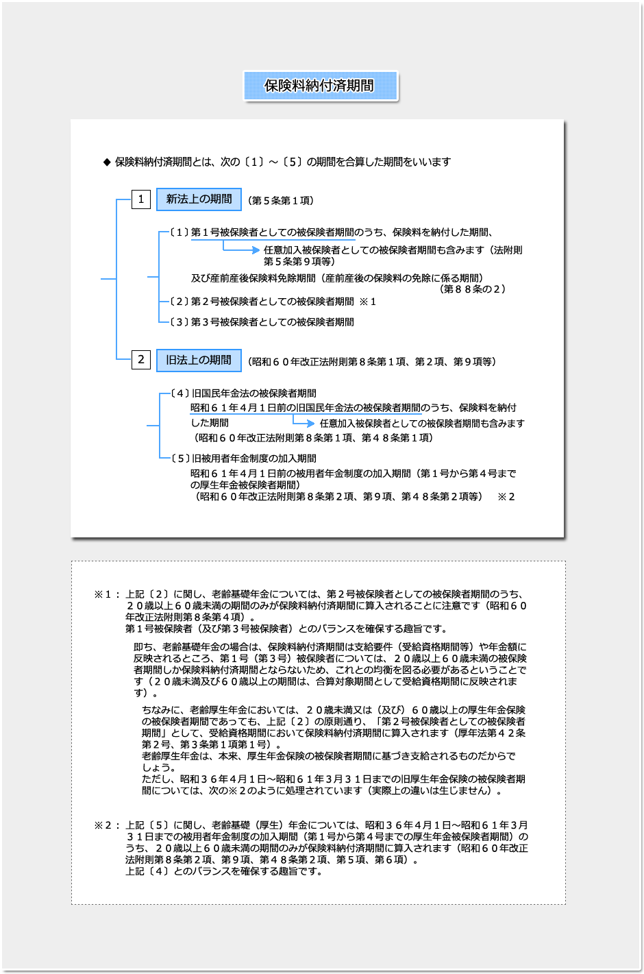 第１号被保険者 資格の取得 講義 社労士合格ゼミナール 理解と記憶を徹底サポート 独学に必須
