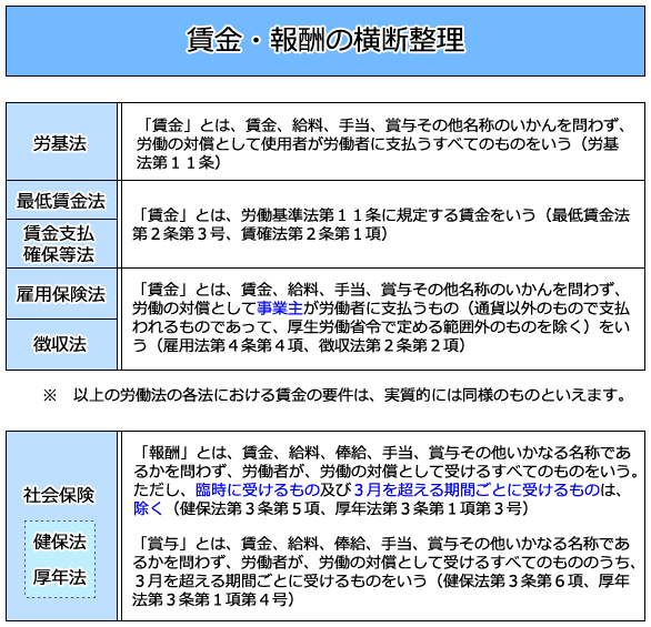 39 労働 条 法 第 基準