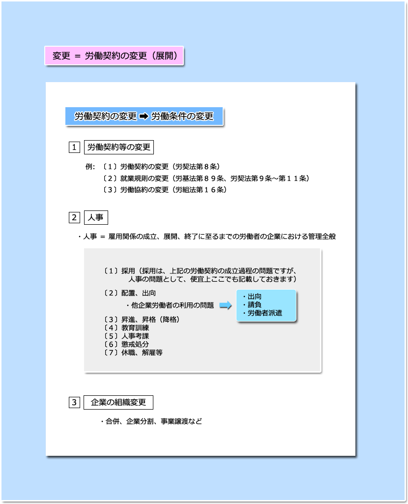 労働契約締結の法理 3/5）就労に関するルール（使用者編）【労働契約等解説セミナー