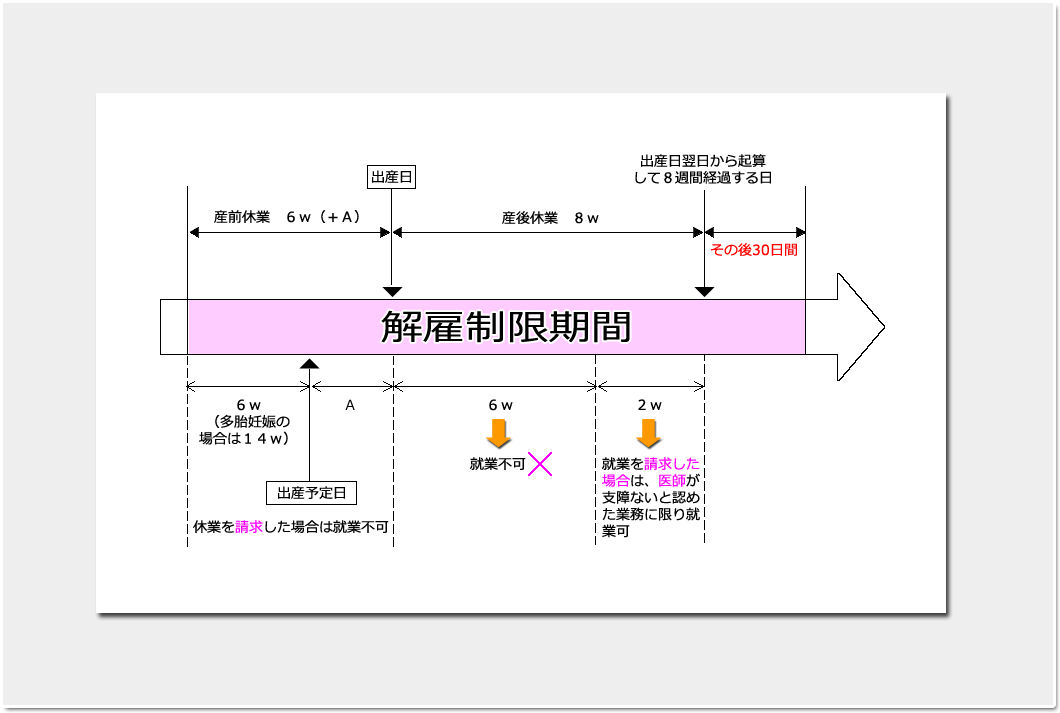 労働契約法〔第3版〕 | 土田 道夫 |本 | 通販 | Amazon