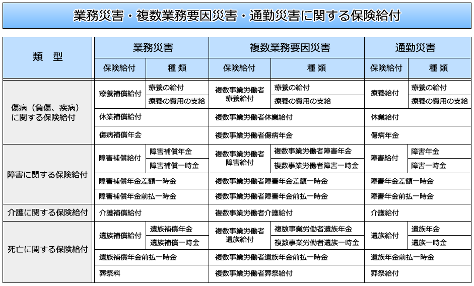 【新品未使用】労働者災害補償保険法 八訂新版 八訂新版 労働者災害補償保険法 (労働法コンメンタールNo.5