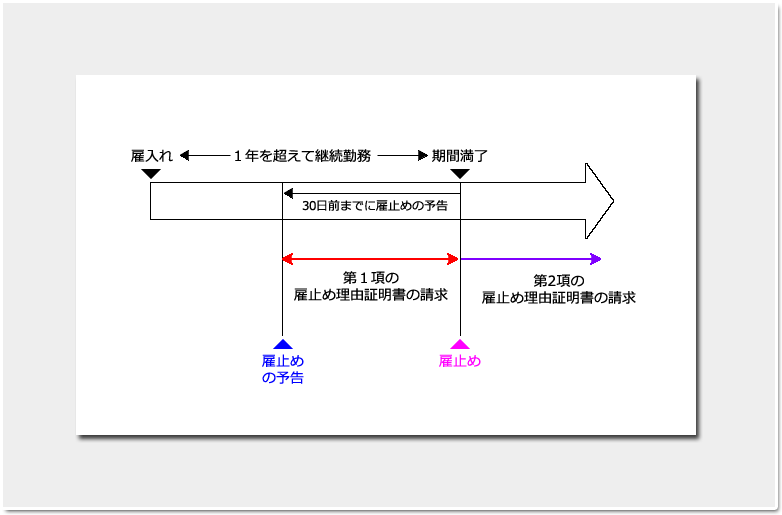 期間の満了 講義 社労士合格ゼミナール 理解と記憶を徹底サポート 独学に必須