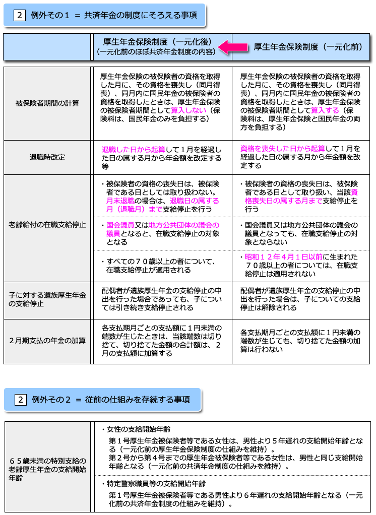被用者 と は 児童手当の現況届 配偶者の職業欄の正しい書き方は パートや主婦など