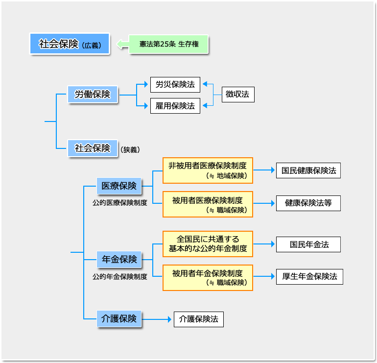社会学事典 産業構造や労働市場構造 社会階層構造 学歴不平等構造 家族や地域社会 労働市場に8つの変化の波 注目は「人手不足」と「生涯現役