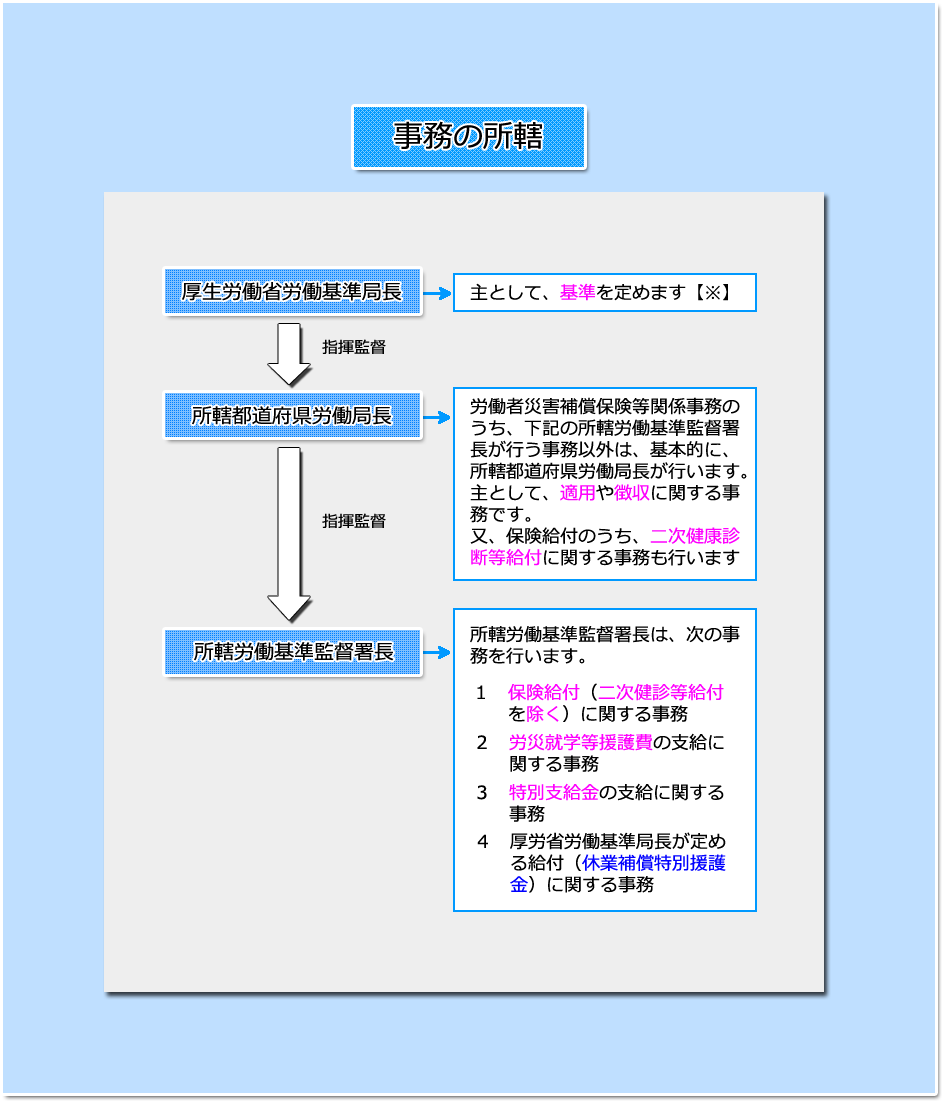 保険者 講義 社労士合格ゼミナール 理解と記憶を徹底サポート 独学に必須