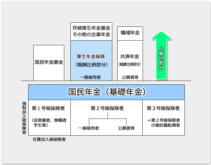国民年金法 序論 体系 講義 社労士合格ゼミナール 理解と記憶を徹底サポート 独学に必須