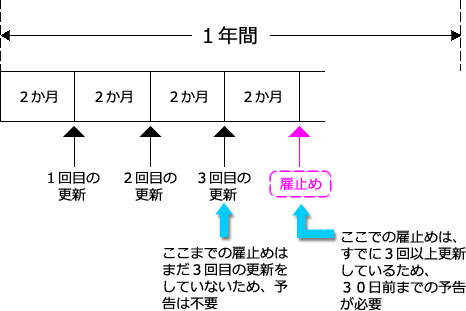 期間の満了 講義 社労士合格ゼミナール 理解と記憶を徹底サポート 独学に必須