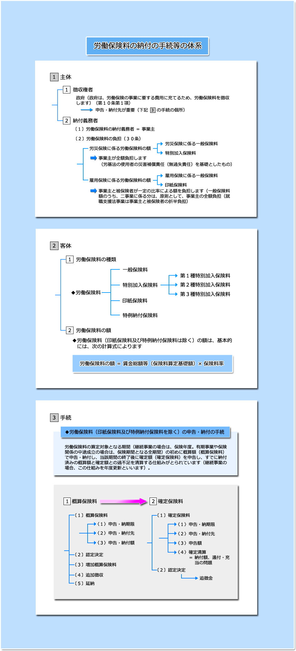 講義 社労士合格ゼミナール