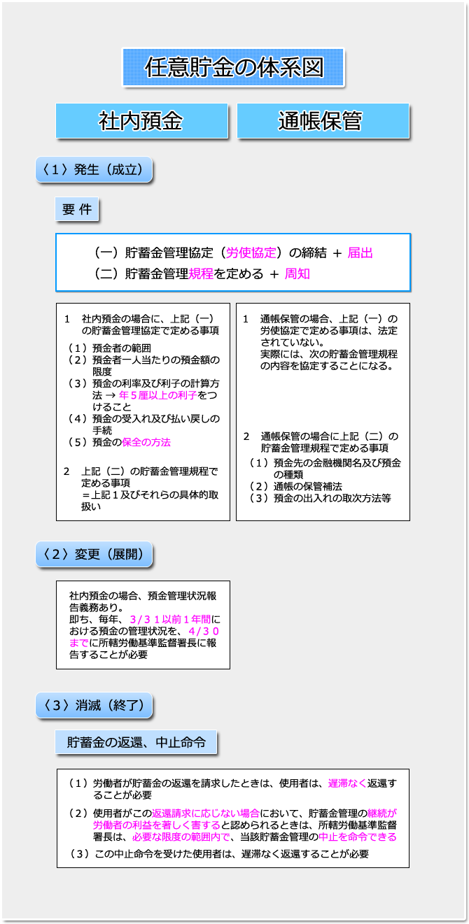 強制労働の禁止、強制貯金の禁止等 - 講義 社労士合格ゼミナール
