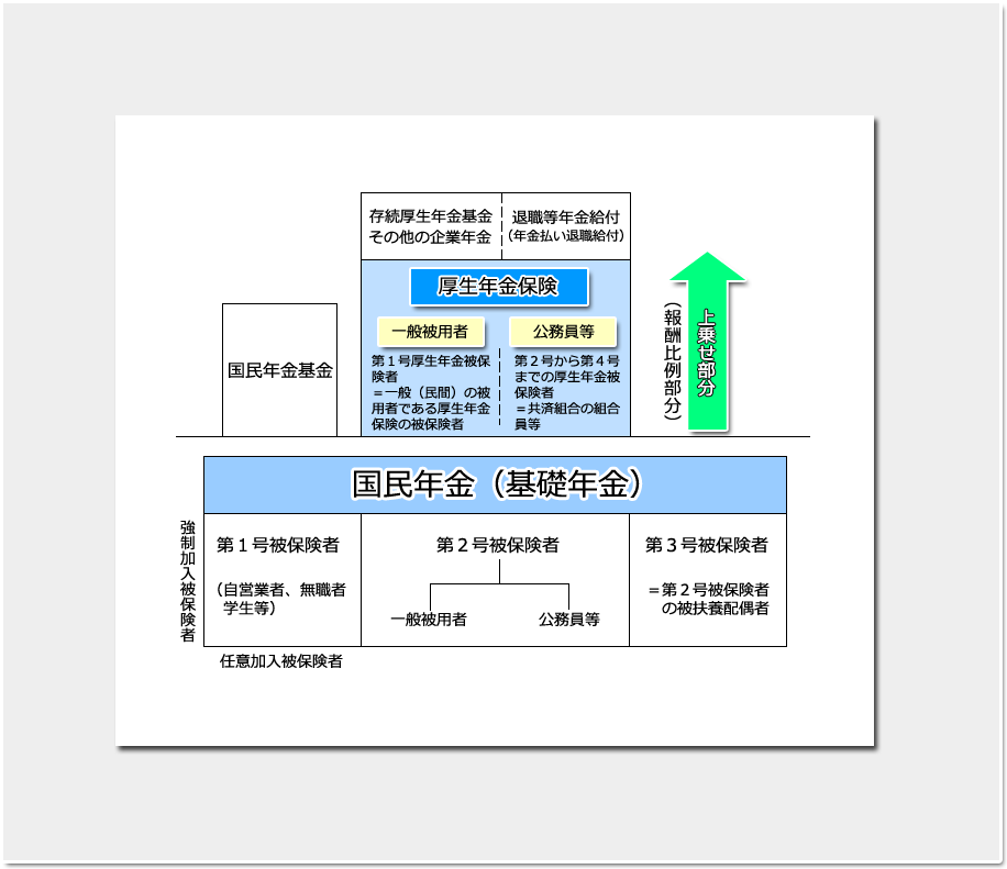 国民年金法 序論 体系 講義 社労士合格ゼミナール 理解と記憶を徹底サポート 独学に必須