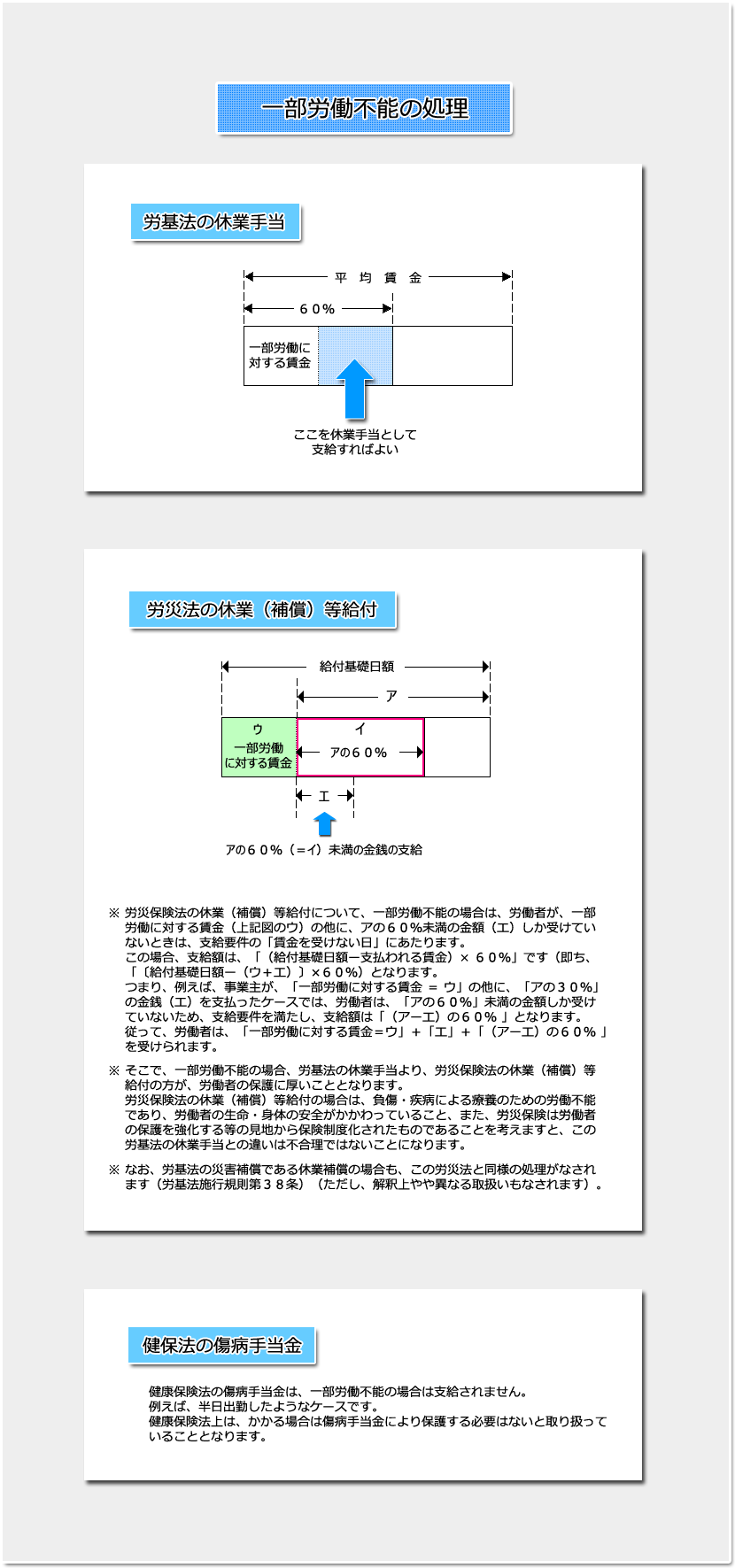 休業手当 その２ 効果等 講義 社労士合格ゼミナール 理解と記憶を徹底サポート 独学に必須