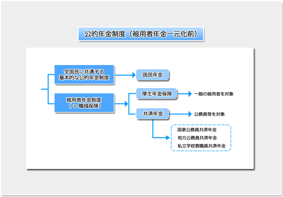 序論 講義 社労士合格ゼミナール 理解と記憶を徹底サポート 独学に必須