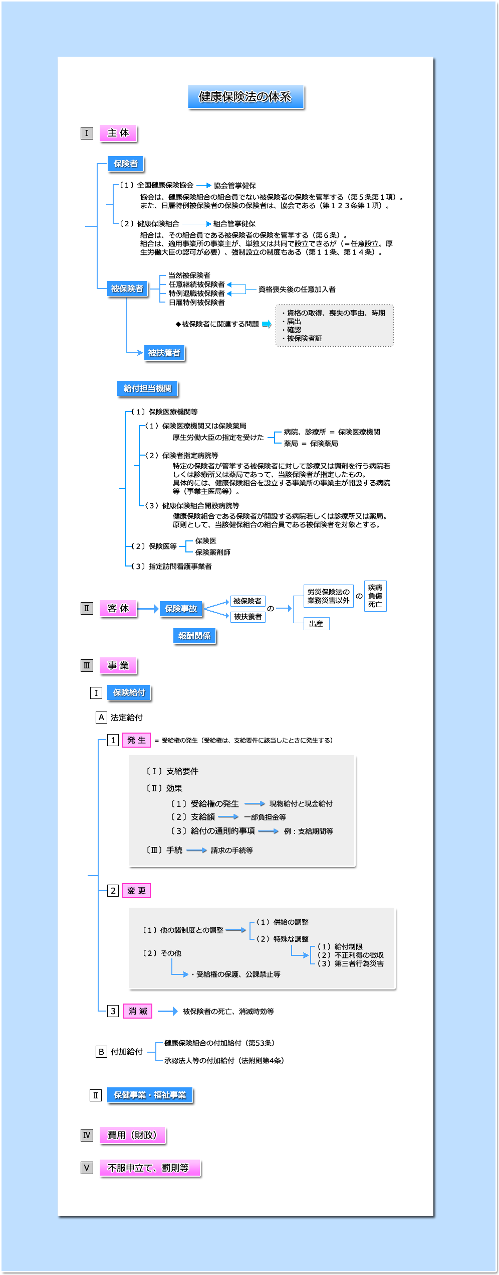 基本的理念・体系 - 講義 社労士合格ゼミナール 理解と記憶を徹底サポート 独学に必須