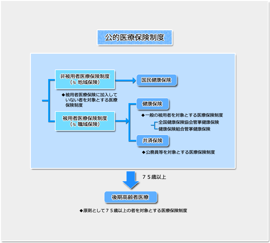 社会学事典 産業構造や労働市場構造 社会階層構造 学歴不平等構造 家族や地域社会 社会学事典 産業構造や労働市場構造 社会階層構造 学歴不平等